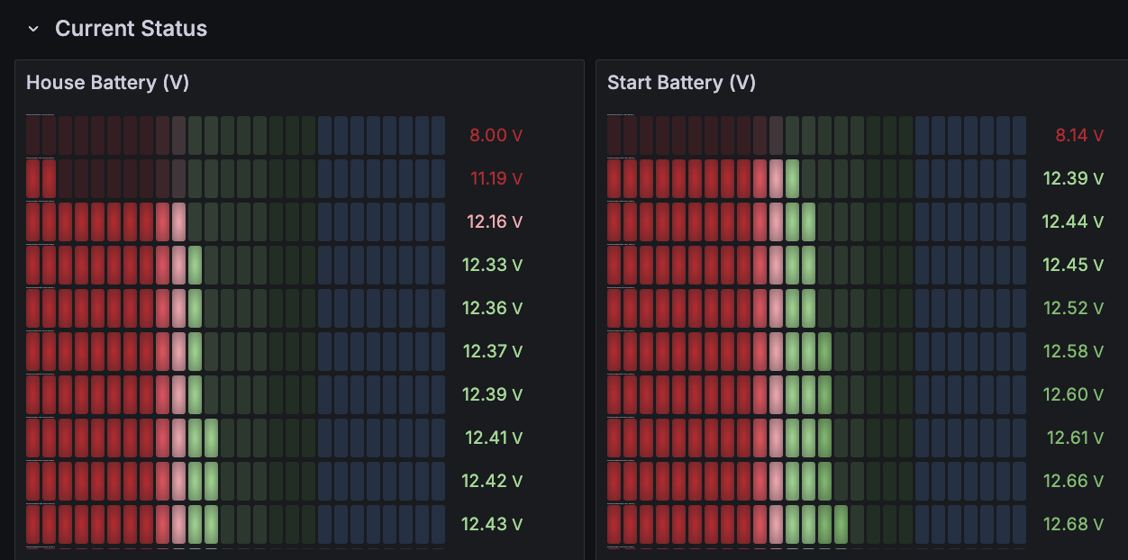 Battery voltage status for multiple boats in dealer inventory.