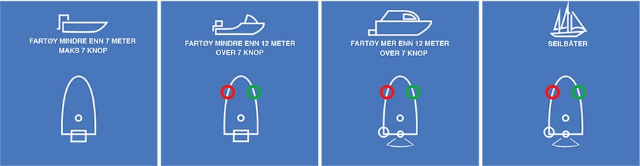 Dette er lanternene du skal ha på din båt - illustrasjon Sensar Marine