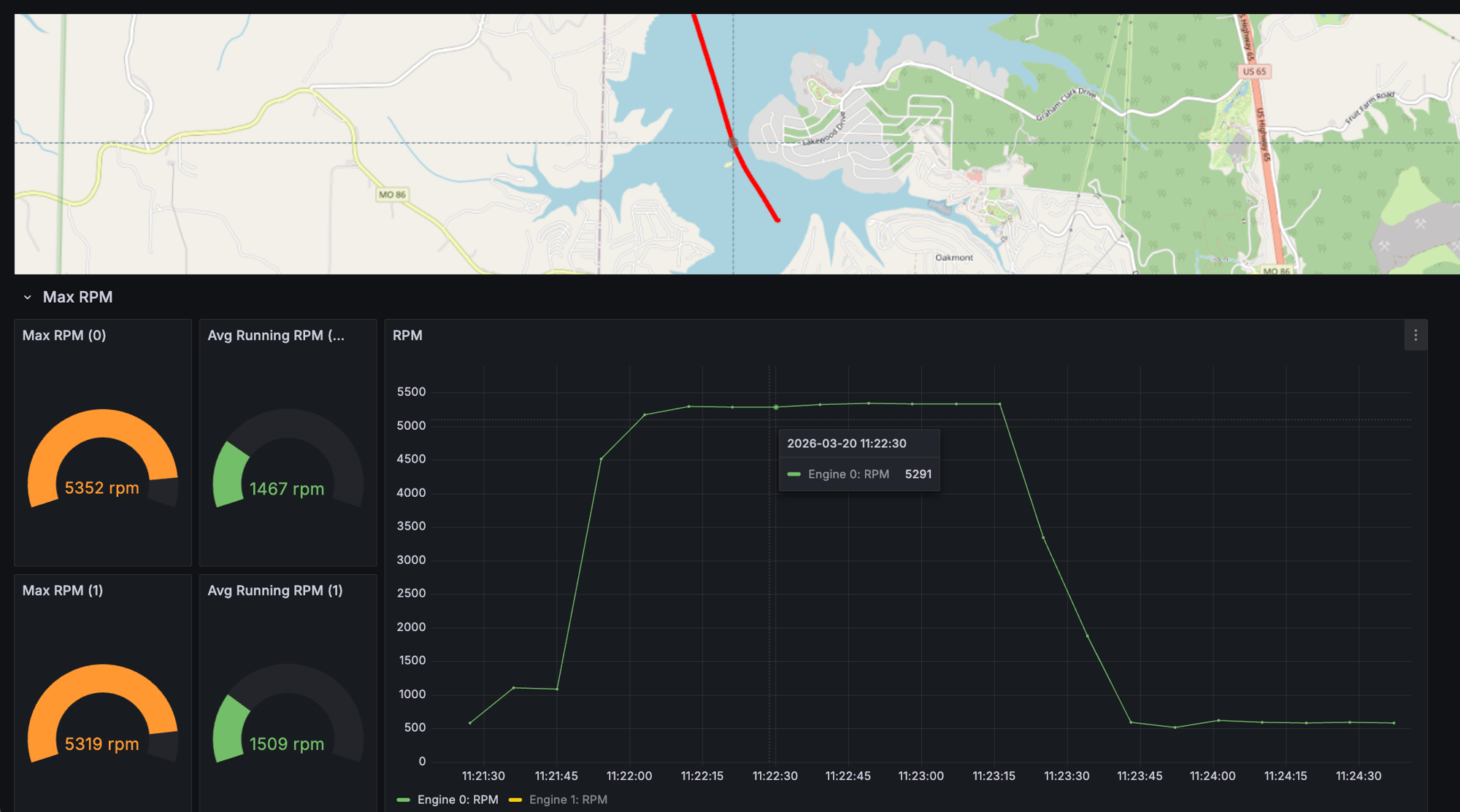 RPM and map