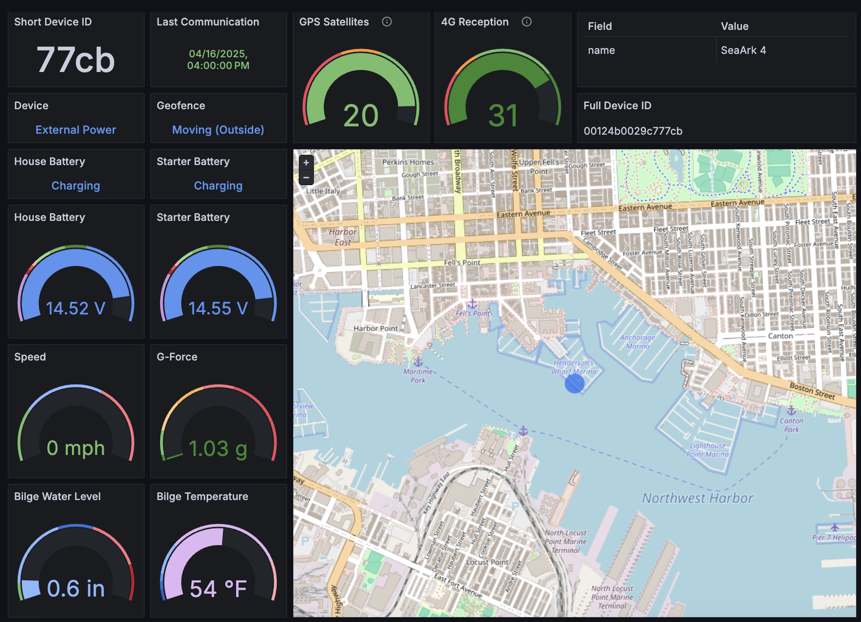 Dashboard