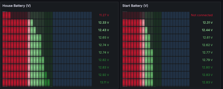 Check Battery Voltages in a Dashboard