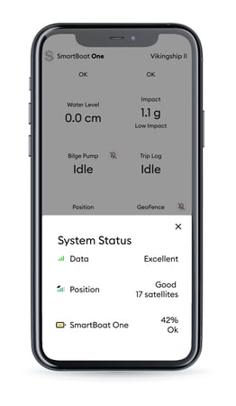 System status